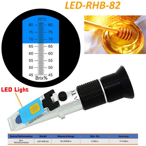 optical refractometer with brix